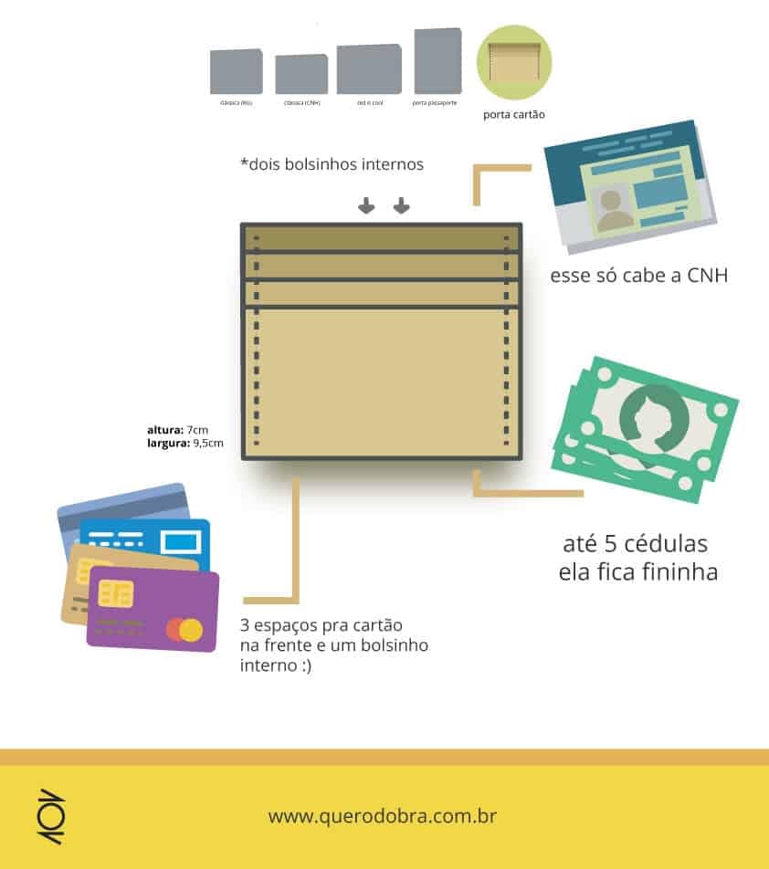 infográfico: tamanhos e o que cabe nas carteiras da dobra