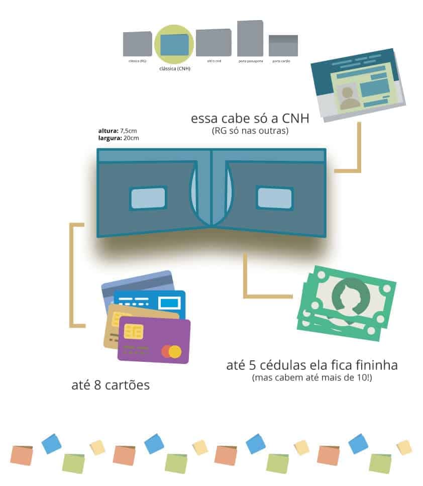 infográfico: tamanhos e o que cabe nas carteiras da dobra